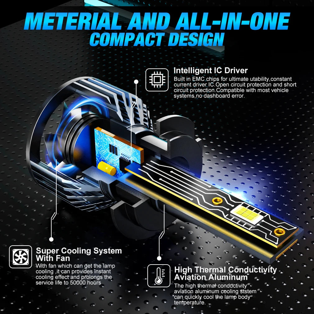 XSTORM Car Headlight H1 H4 H7 LED H8 H11 9005 HB3 9006 HB4 9012 Hir2 9008 H13 Led Bulb Canbus Automobile Kit H7 Turbo Fog Lamp