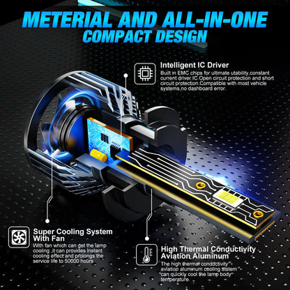 XSTORM Car Headlight H1 H4 H7 LED H8 H11 9005 HB3 9006 HB4 9012 Hir2 9008 H13 Led Bulb Canbus Automobile Kit H7 Turbo Fog Lamp