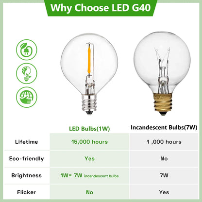 Vintage G40 Led String Light Replacement Bulb 1W Plastic Shatterproof Globe Mini Ball Lamp E12 Base 2200K PET Edison Light Bulbs