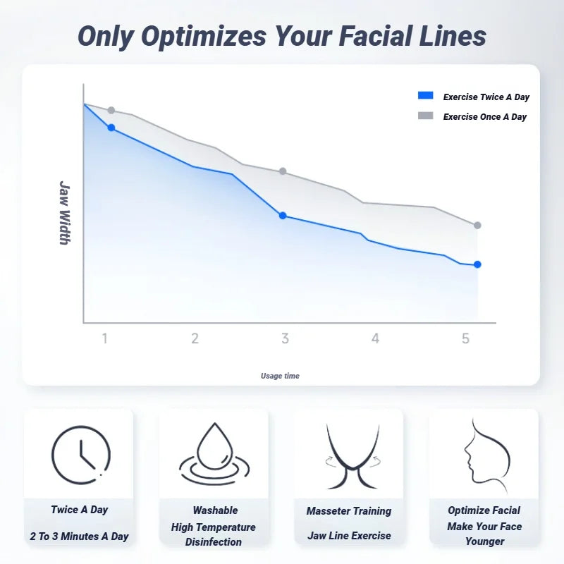 U Shape Facial Jaw Exerciser And Neck Toning Jawline For Men Women Face Muscle Trainin Resistance Double Chin Silicone Exercise