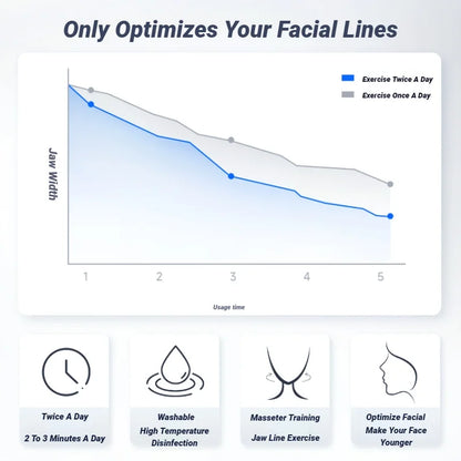 U Shape Facial Jaw Exerciser And Neck Toning Jawline For Men Women Face Muscle Trainin Resistance Double Chin Silicone Exercise