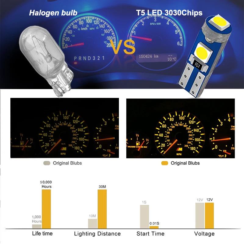10pcs T5 Led Bulb 3SMD 3030 Chips Super Bright Car Board Instrument Panel Lamp Auto Dashboard Warming Indicator Wedge Light 12V