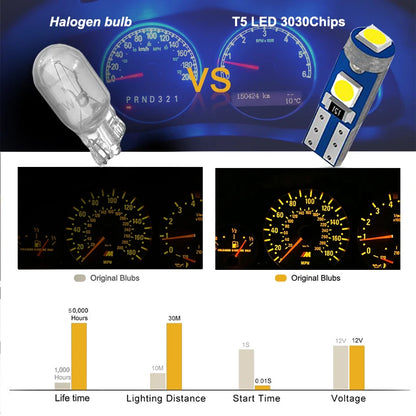 10pcs T5 Led Bulb 3SMD 3030 Chips Super Bright Car Board Instrument Panel Lamp Auto Dashboard Warming Indicator Wedge Light 12V