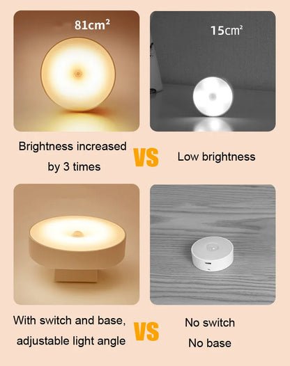 Xiaomi Night Lamp With Motion Sensor Night Light Rechargeable Portable Led 88° Rotating Magnetic For Kitchen Room Bedside Table