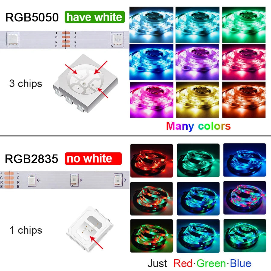 SMD5050USB LED Strip Light TV Desktop Screen Backlight Color Change Bedroom Decoration 1/2/3/5M  Bluetooth LED Lamp DIY Lighting