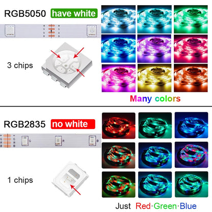 SMD5050USB LED Strip Light TV Desktop Screen Backlight Color Change Bedroom Decoration 1/2/3/5M  Bluetooth LED Lamp DIY Lighting