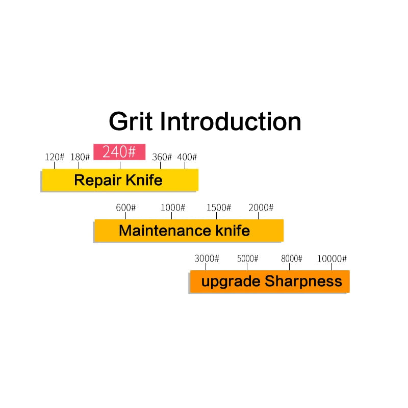 TAIDEA Sharpening Stone Knife sharpener Whetstone Angle guide Kitchen knife Sharpener white Alundum Fast 240-8000grit