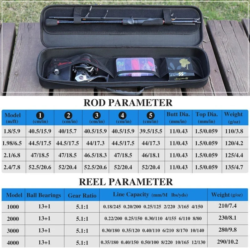 Sougayilang 1.8-2.4m Portable CarbonFishing Rod  and 13+1BB Spinning Fishing Reel and Line Bag Fishing Accessories Set