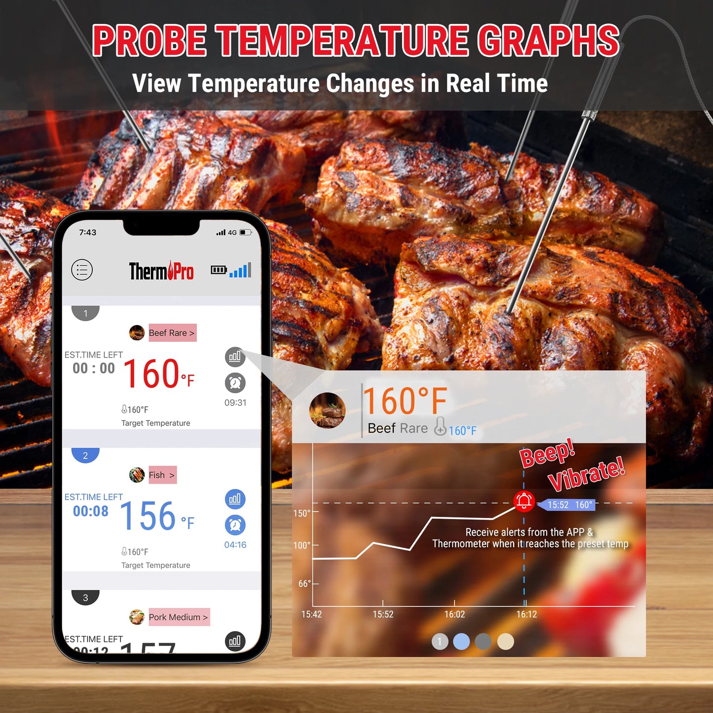 ThermoPro TP930 Wireless 200M Bluetooth-connected Phone APP 4 Probes Backlight Digital Oven Meat Thermometer For Kitchen Cooking